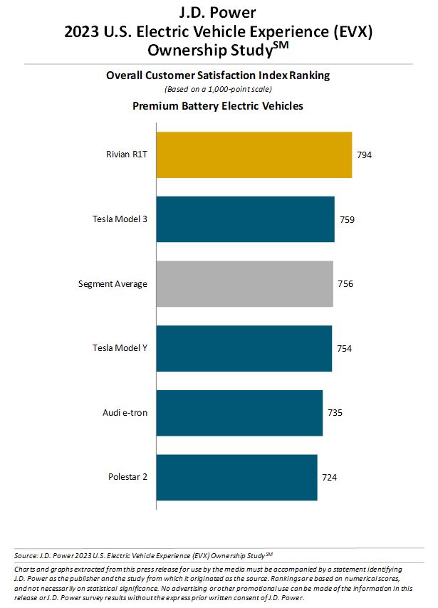 Hi I m New Should I Buy A Polestar 2 Polestar Forum
