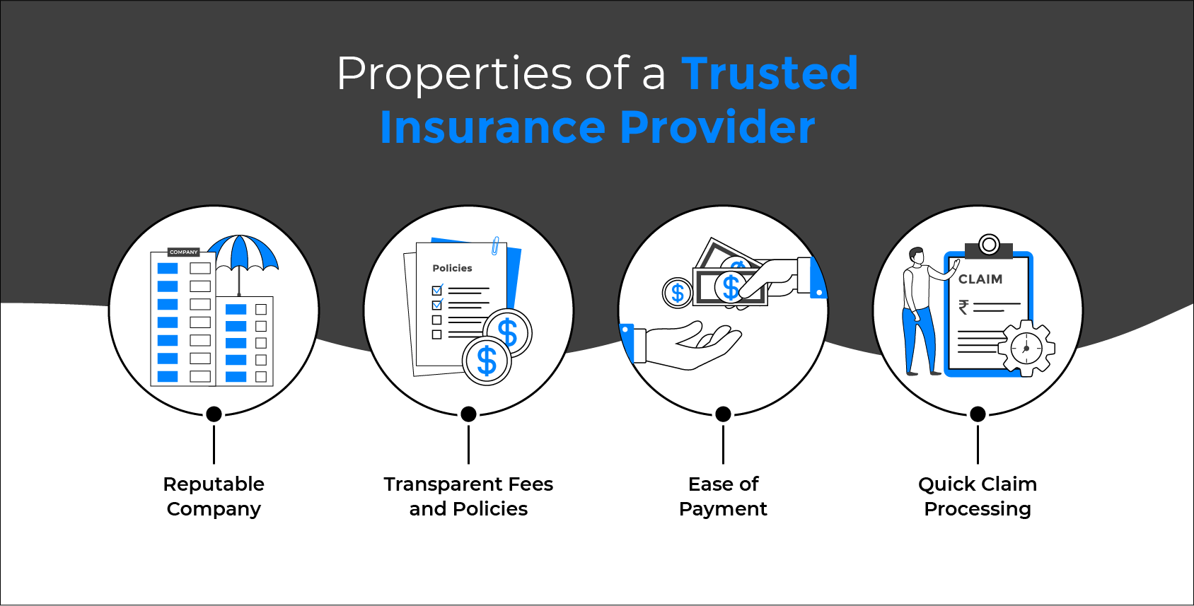 , SEO, Wordpress Support & Insurance, Mortgage, Loans, Legal, Etc Blogs