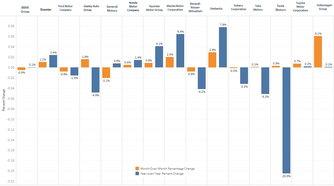 Price Parity Between EVs And ICEs Was A Moving Target In November