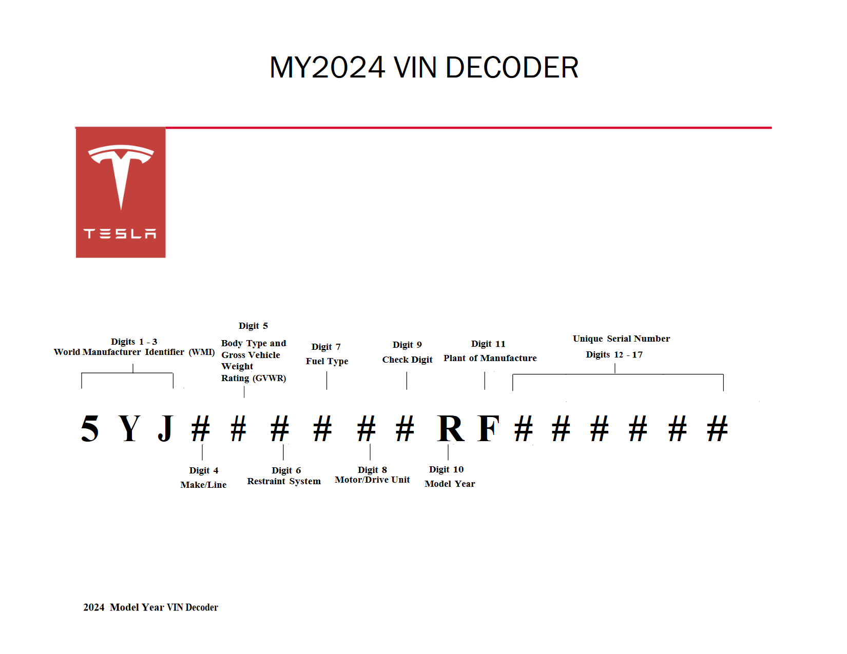 2024 Tesla Cybertruck Curb Weight Nat Ruthann