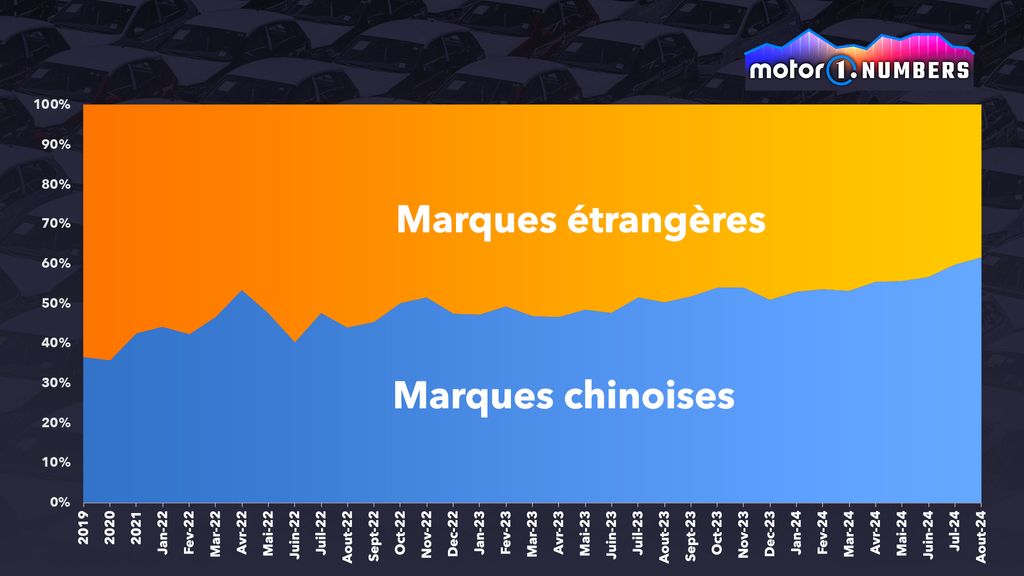 10-ottobre-numbers-web-3-ingl