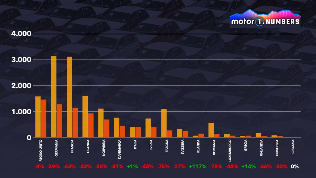 Dietro al calo di Tesla in Europa non c'è solo Donald Trump 2 13-febbraio-numbers-web-2-ita