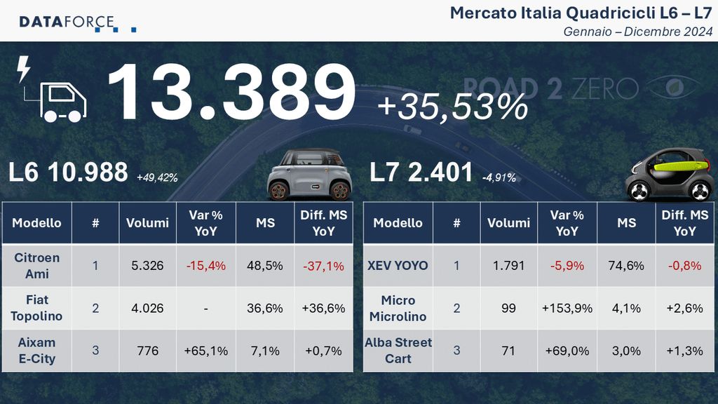 202412-cs-quadricicli-2