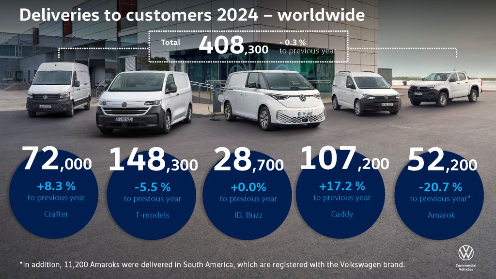 20250107-infografiken-eng-673282739