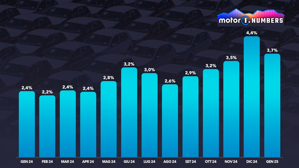 Sempre più marchi cinesi e più quota di mercato
