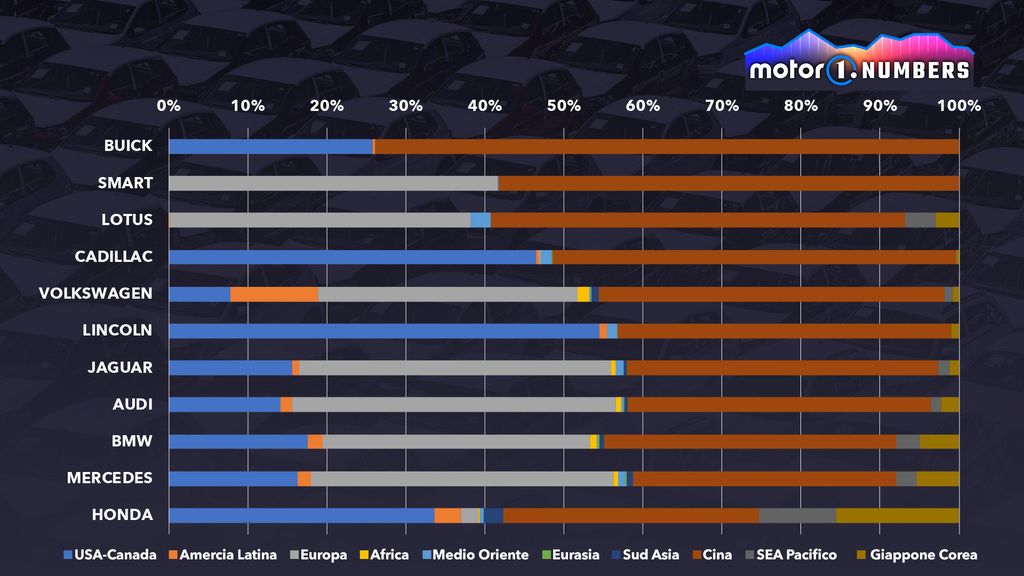 I marchi auto più dipendenti dalla Cina