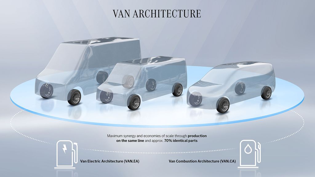 Nuove piattaforme VAN.EA e VAN.CA per i furgoni Mercedes