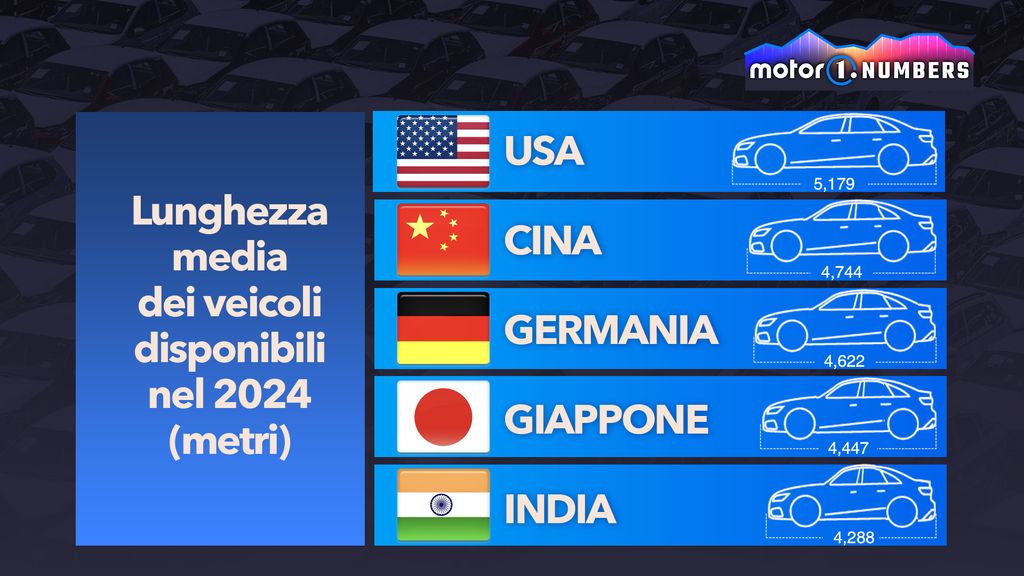 3-luglio-numbers-web-3-ita