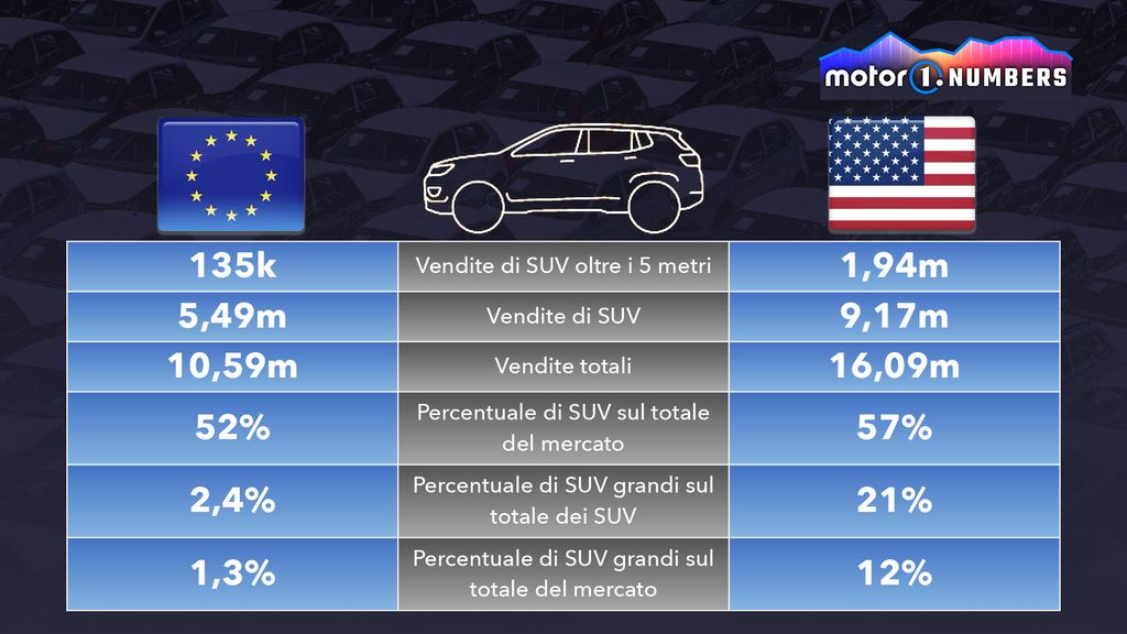 L’importanza dei SUV lunghi più di 5 metri