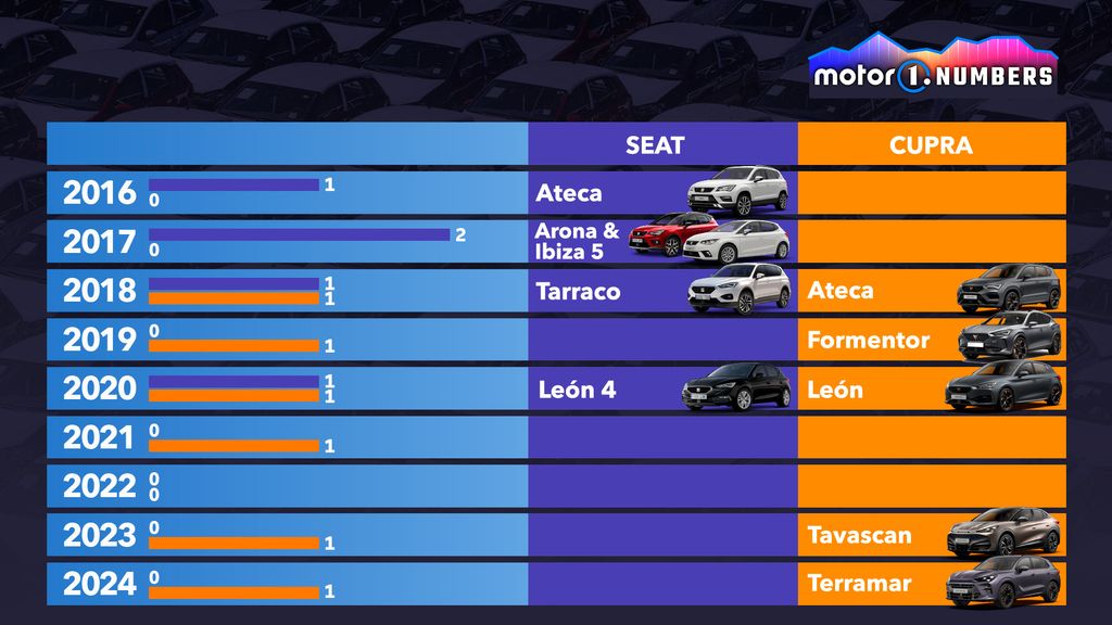 3-ottobre-numbers-web-2-ingl