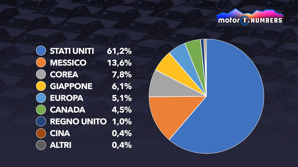 6-febbraio-numbers-web-2-ita