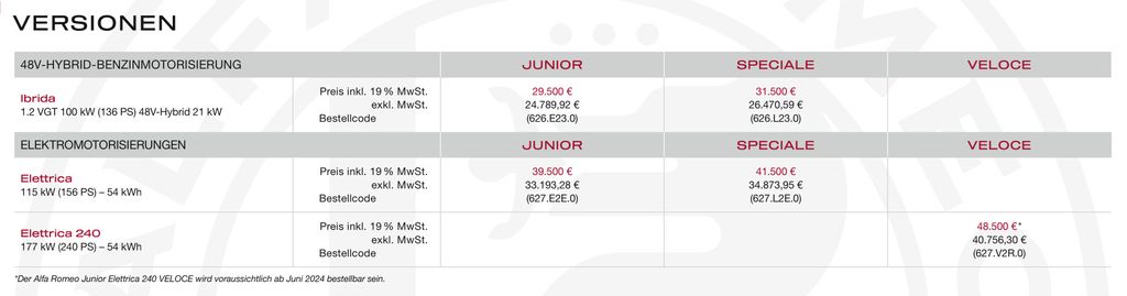 alfa-romeo-junior-pricelist-excerpt