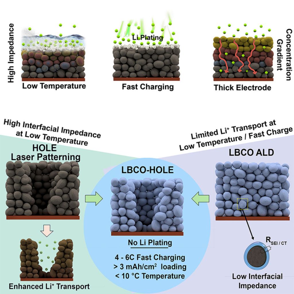 anodi-spessi-con-rivestimento-placcato