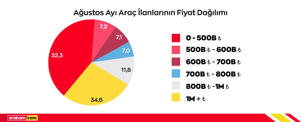 arac-ilan