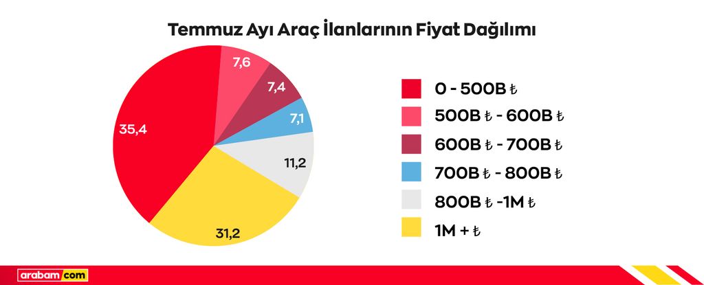 arac-ilanlar-fiyat-dagilimi