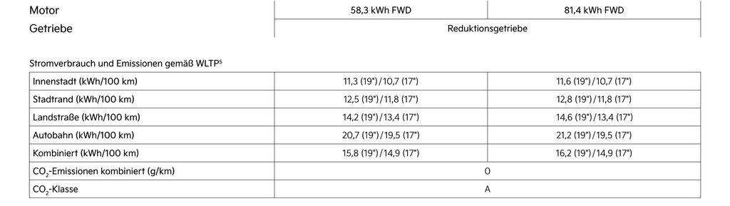 ausschnitt-aus-der-ev3-preisliste