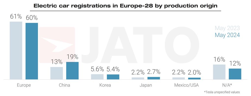 bev-registrations-by-origin