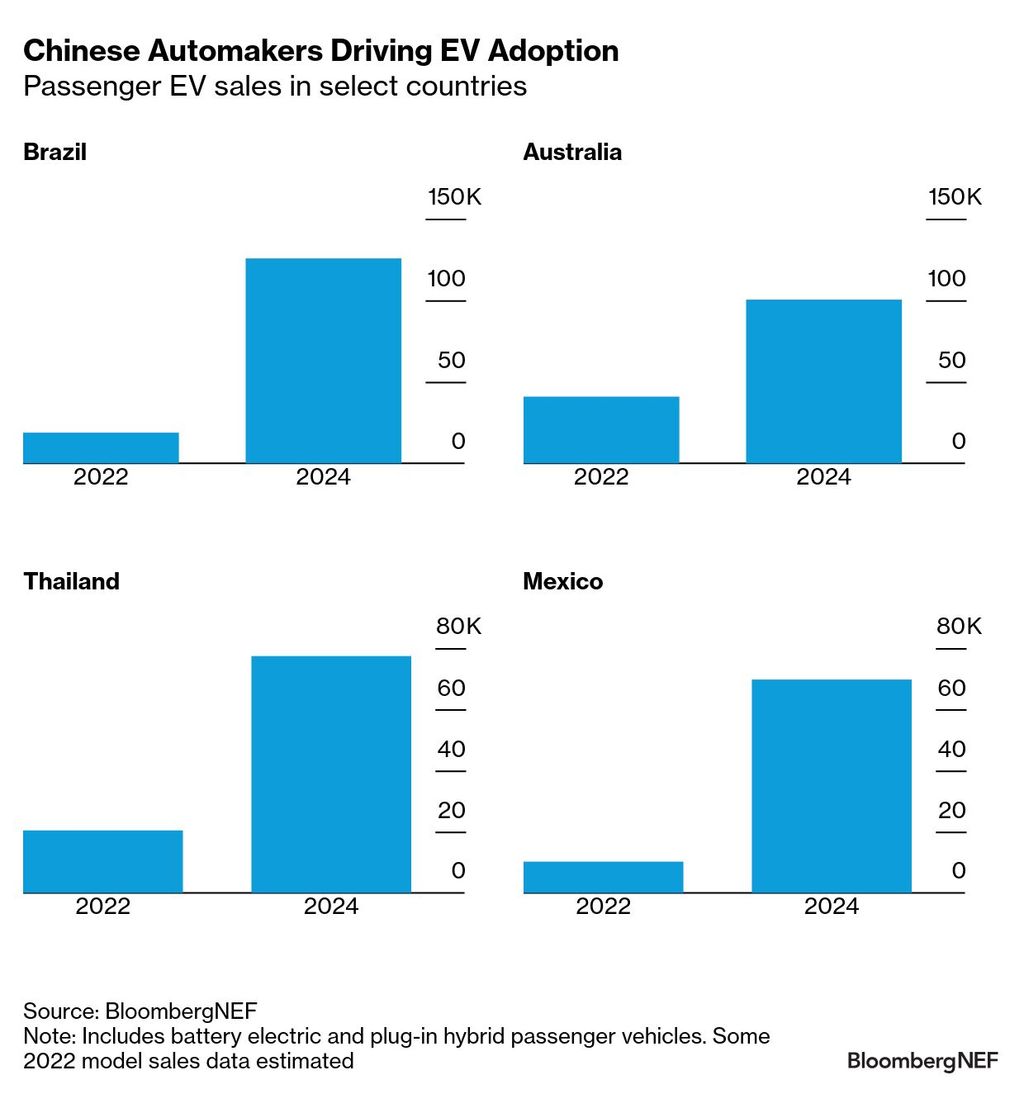 bloomberge-ev-crescita