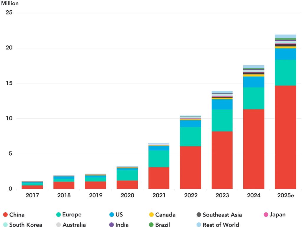 bnef-vendite-ev-mondo-2025