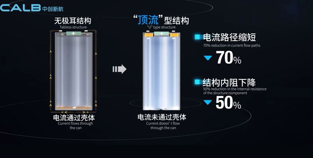 calb-con-le-celle-cilindriche-top-stream-impara-da-quelle-prismatiche