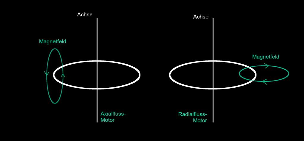 campi-magnetici-nei-motori-a-flusso-assiale-e-radiale