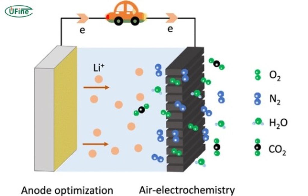 come-funziona-una-batteria-litio-aria