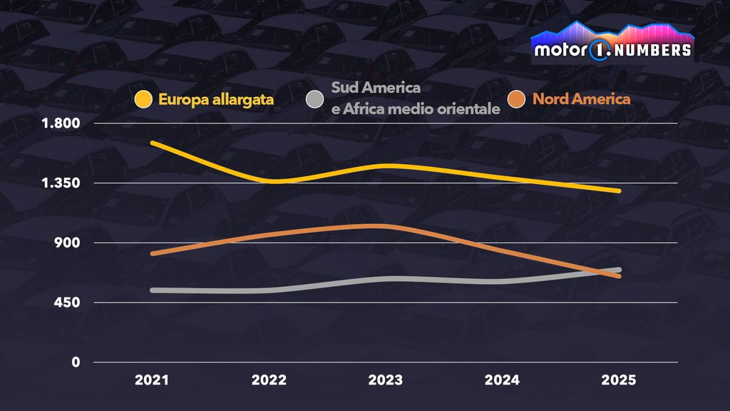 entregas-stellantis-h1-2025-mercados