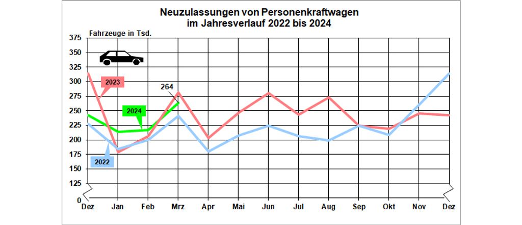 deutscher-auto-gesamtmarkt-monatschart
