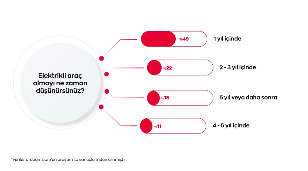 elektrikli-arac-almayi-ne-zaman-dusunursunuz