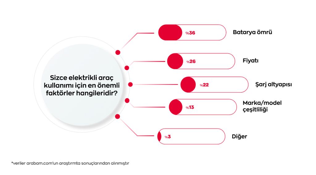 elektrikli-arac-kullanimi-icin-en-onemli-faktorler-hangileri