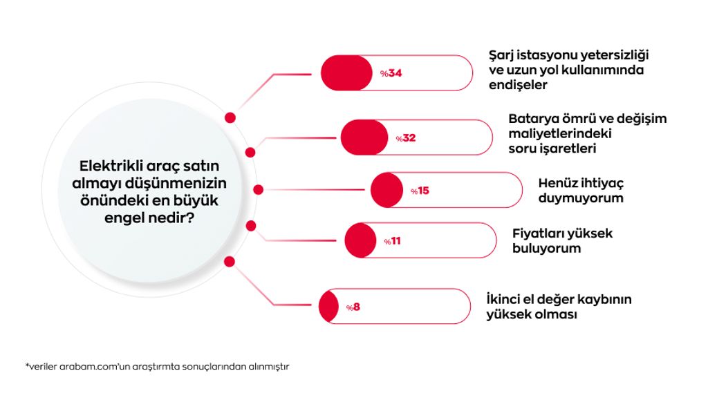elektrikli-arac-satin-almayi-dusunmenizin-onundeki-en-buyuk-engel