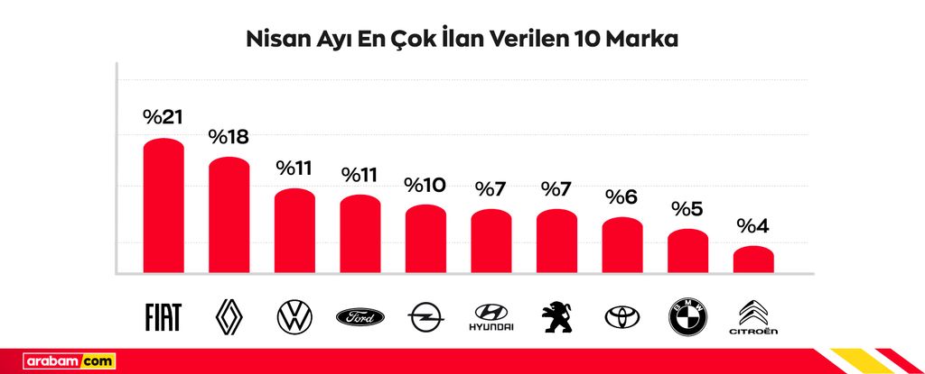 en-cok-ilan-verilen-10-marka