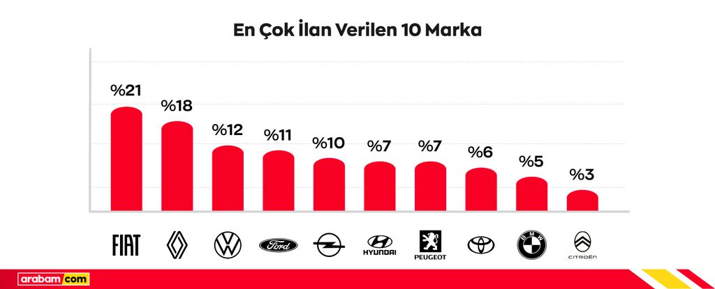 en-cok-ilan-verilen-marka