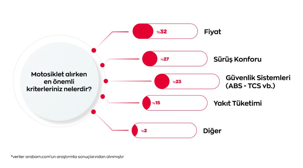 en-oncemli-kriteriniz-nelerdir