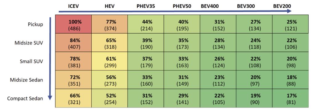 EVS-REDUCE-Climate-Pollution-men-för-hur-MUCH-NEW-UM-Research-Has-Answer-Ev-Ghg-Class-and-Power