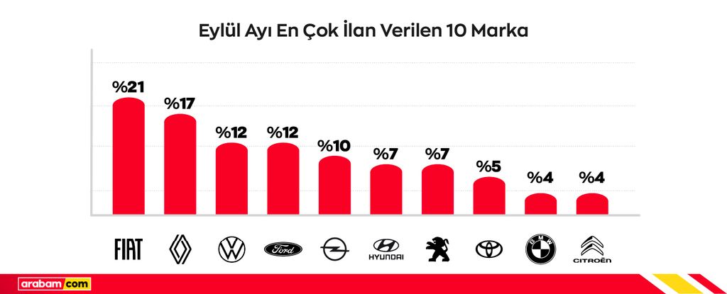 eylul10marka