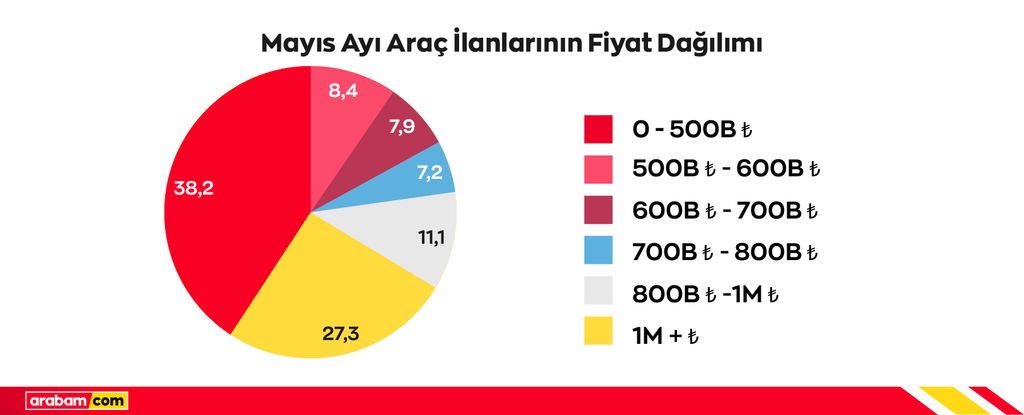 fiyat-dagilimi