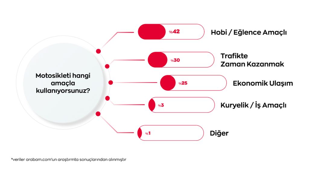 hangi-amacla-kullan-yorsunuz