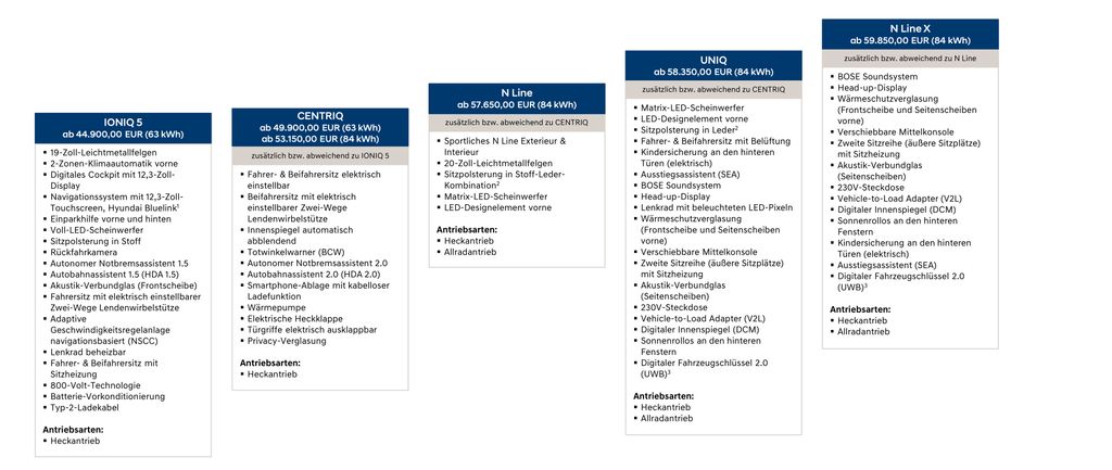 hyundai-ioniq-5-25-10