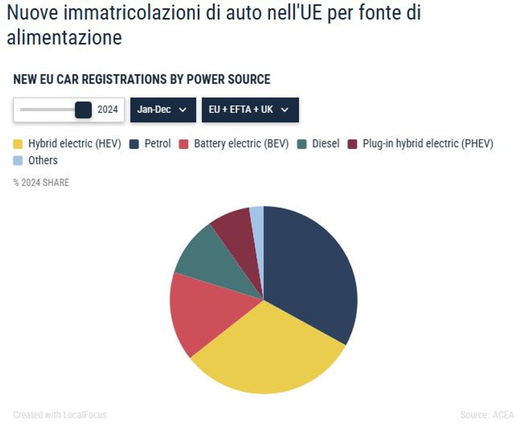 imma-per-alimentazione-in-europa-2024