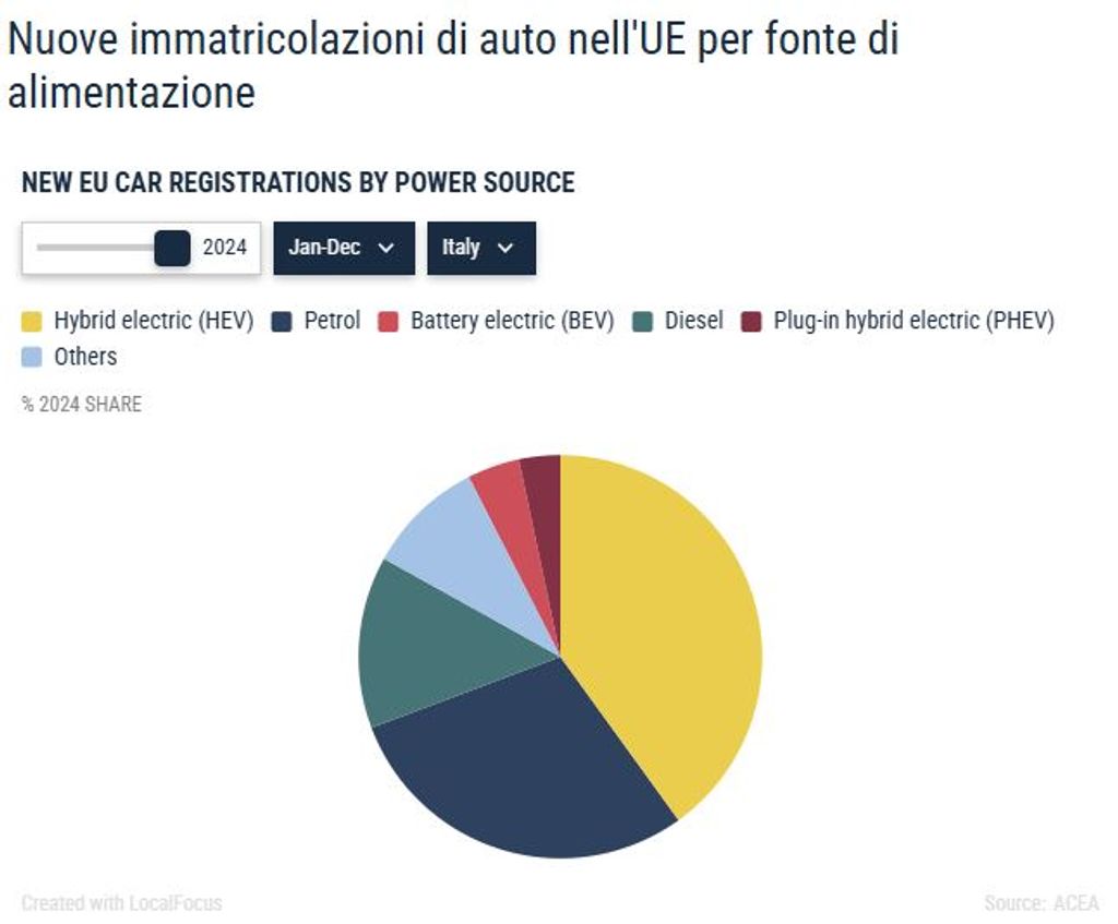 imma-per-alimentazione-in-italia-2024