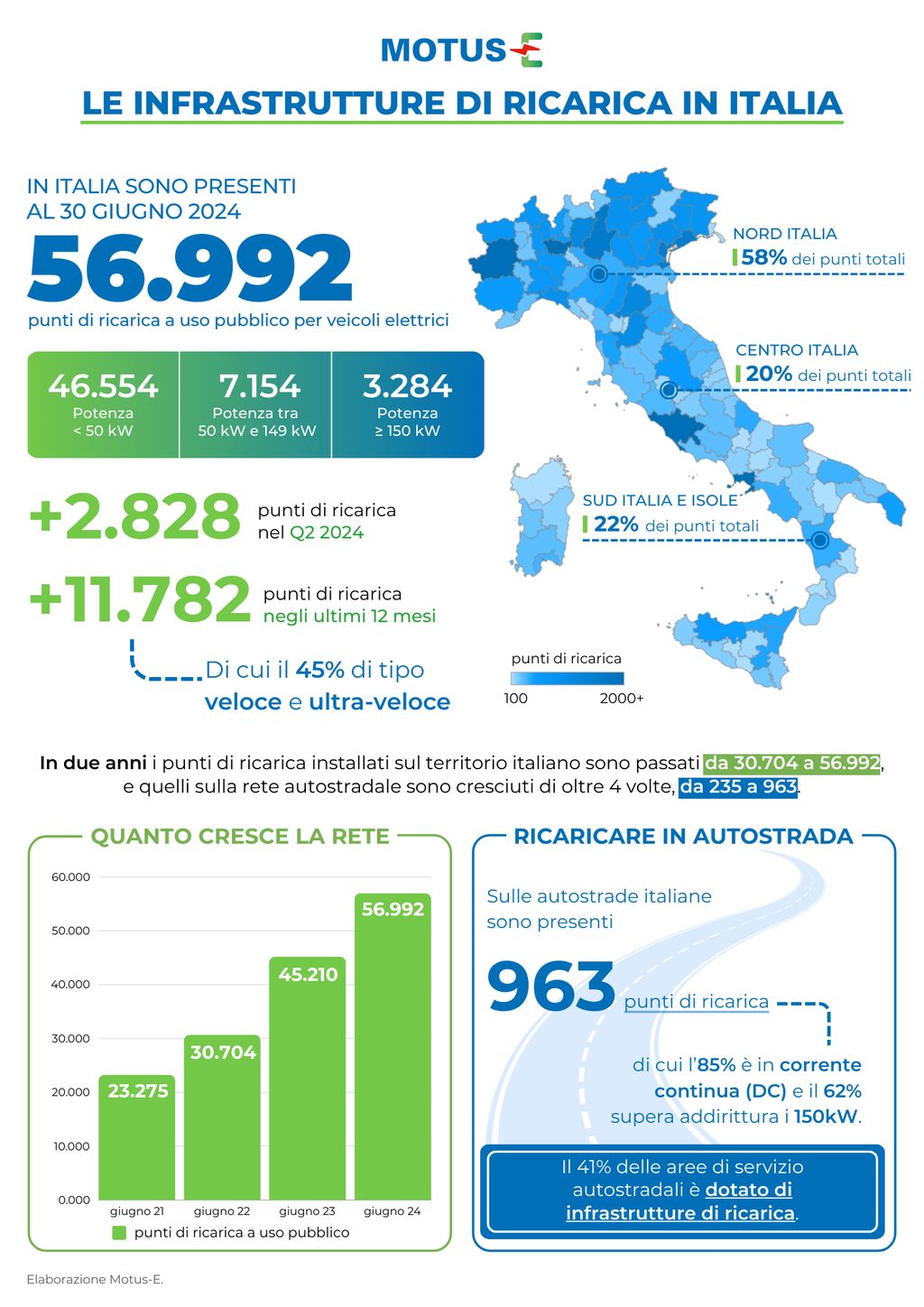 infografica-infrastrutture-di-ricarca-italia-q2
