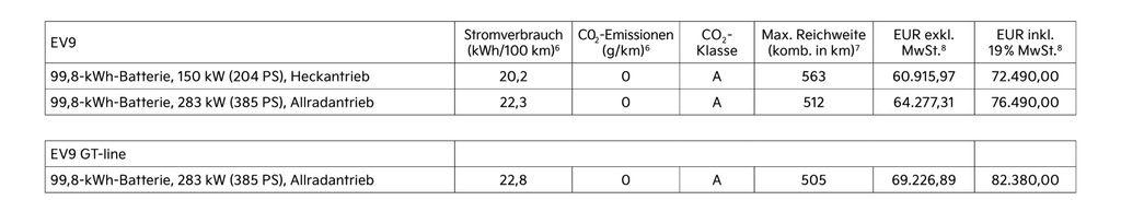 kia-ev9-preise-bisher