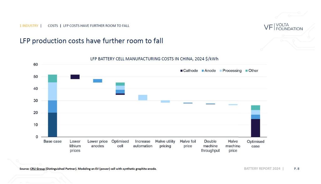 la-diminuzione-dei-costi-delle-batterie-lfp