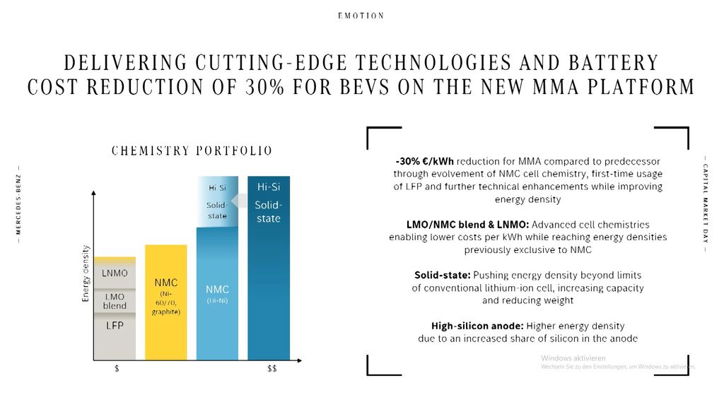 lmo-lnmc-blend-batterien