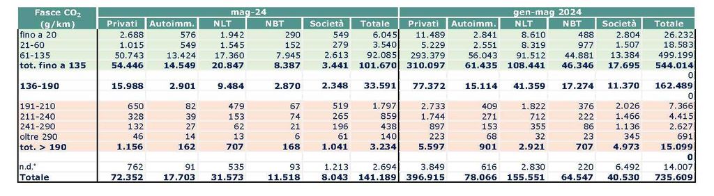 mercato-gen-mag-2024
