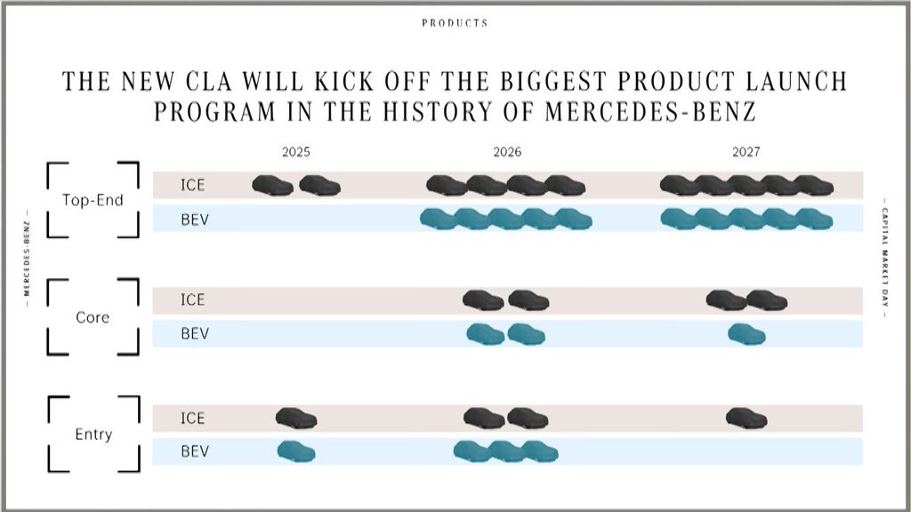 mercedes-zukunftsplane