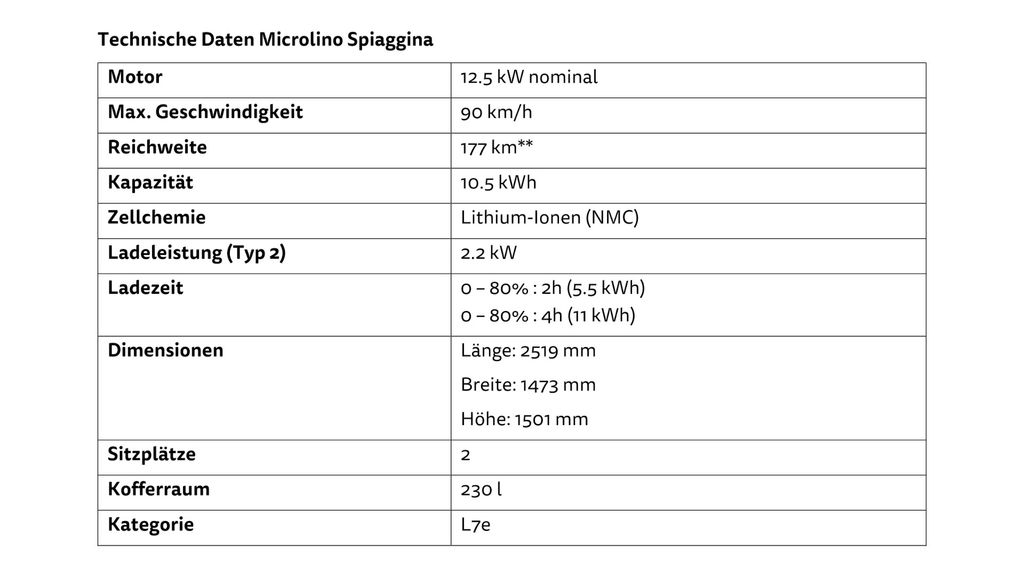 microlino-spiaggina-technische-daten