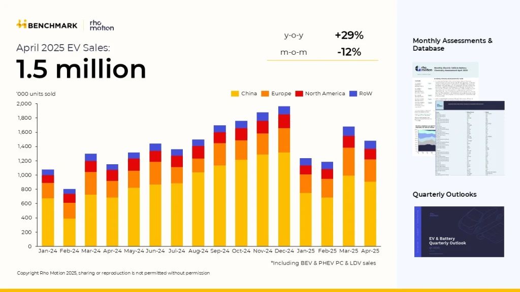monthly-ev-sales-slide-bmi-4392047909