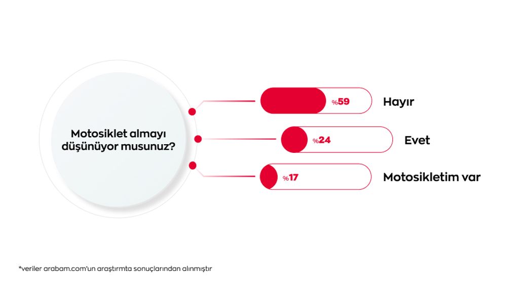 motosiklet-almayi-dusunuyormusunuz